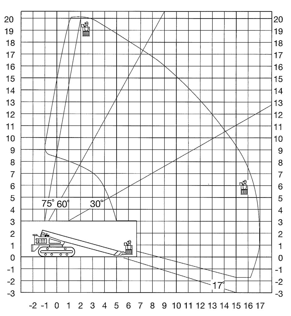 Werkbereikdiagram_Grove-943x1024