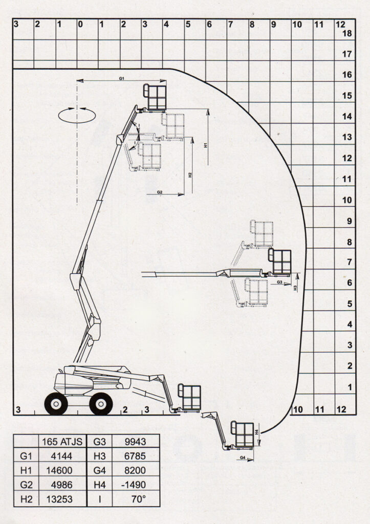 Werkbereikdiagram_Manitou_kleine_versie-723x1024