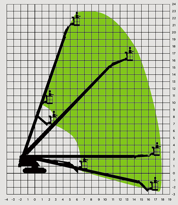 werkbereikdiagram-aichi-sr21aj