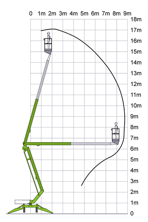 werkbereikdiagram-niftylift-170-trailer werkbereikdiagram-niftylift-170-trailer
