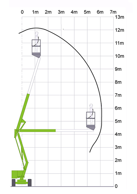 werkbereikdiagram-niftylift-hr12 werkbereikdiagram-niftylift-hr12